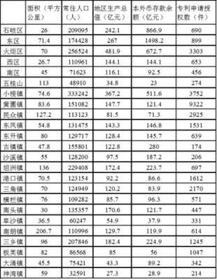 聚焦現代服務業 以軟件和信息技術服務業的投資與管理賦能中山高質量發展