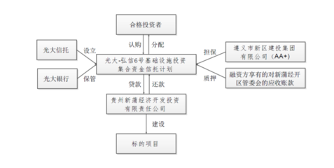 光大信托政信類項目兌付風波 延期超2億元，擔保責任成焦點