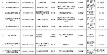 黔東南州四單位及個人因失信行為受聯合懲戒，全省公布319家運輸擔保黑名單