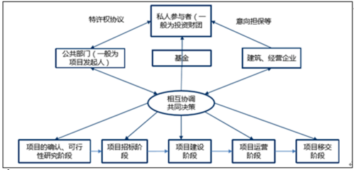 2017年中國配電網市場發展空間分析及未來市場預測與運輸擔保關聯性探討